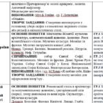 Фото розробки: КТП з завданнями за ГР на кожен урок 8 кл. НУШ Л.Масол МИСТЕЦТВО І семестр