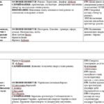 Фото розробки: КТП з завданнями за ГР на кожен урок 8 кл. НУШ Л.Кондратова МИСТЕЦТВО ІІ семестр.