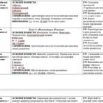 Фото розробки: КТП з завданнями за ГР на кожен урок 8 кл. НУШ Л.Кондратова МИСТЕЦТВО ІІ семестр.