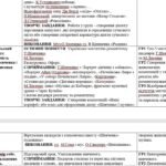 Фото розробки: КТП з завданнями за ГР на кожен урок 8 кл.НУШ Л.Масол МИСТЕЦТВО ІІ семестр