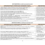 Фото розробки: !!! РОБОЧА (НАВЧАЛЬНА) ПРОГРАМА + КАЛЕНДАРНО-ТЕМАТИЧНЕ ПЛАНУВАННЯ З БІОЛОГІЇ 8 КЛ НУШ (2025-2026 н.р.) за МНП і ПІДРУЧНИКОМ СОБОЛЯ на 2,5 год. тиждень