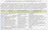 Календарне планування з курсу «Історія України. 8 клас». 52 год. До підручника Щупака І. і модельної програми Бурлака О., Желіба О. та ін.