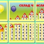 Фото розробки: !!! МАТЕМАТИКА. СКЛАД ЧИСЛА. ФІГУРИ ГЕОМЕТРИЧНІ (оформлення дошки, постери, таблиці, приклади)