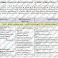 Календарне планування з курсу «Історія України. 8 клас». 52 год. До підручника Хлібовська Г. і модельної програми Бурлака О., Желіба О. та ін.