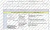 Календарне планування з курсу «Історія України. 8 клас». 52 год. До підручника Хлібовська Г. і модельної програми Бурлака О., Желіба О. та ін.