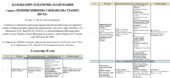 КАЛЕНДАРНО-ТЕМАТИЧНЕ ПЛАНУВАННЯ з курсу «ПІДПРИЄМНИЦТВО І ФІНАНСОВА ГРАМОТНІСТЬ» за підручником Ролік