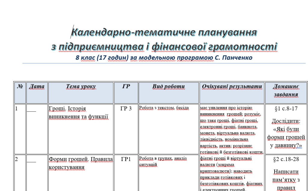 Головне зображення розробки: Календарно-тематичне планування з підприємництва і фінансової грамотності 8 клас (17 годин) за модельною програмою С. Панченко