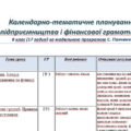 Календарно-тематичне планування з підприємництва і фінансової грамотності 8 клас (17 годин) за модельною програмою С. Панченко