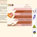 Фото розробки: ПАПКА класного керівника 7 класу 2025-2026