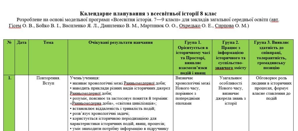 Головне зображення розробки: Календарне планування з всесвітньої історії 8 клас НУШ Гісем О. В. на 2025-2026 н.р.