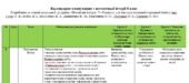 Календарне планування з всесвітньої історії 8 клас НУШ Гісем О. В. на 2025-2026 н.р.