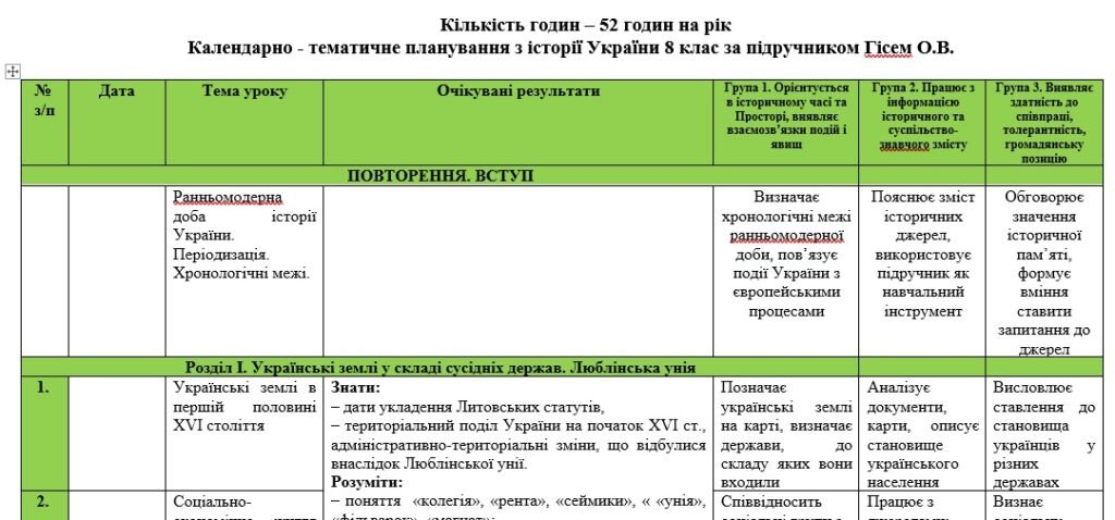 Головне зображення розробки: Календарне планування з історії України 8 клас НУШ Гісем О. В. на 2025-2026 н.р.