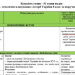 Календарне планування з історії України 8 клас НУШ Гісем О. В. на 2026-2027 н.р. з групами результатів
