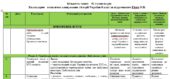 Календарне планування з історії України 8 клас НУШ Гісем О. В. на 2026-2027 н.р. з групами результатів