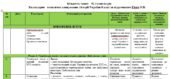 Календарне планування з історії України 8 клас НУШ Гісем О. В. на 2026-2027 н.р. з групами результатів
