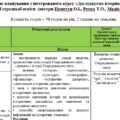 Календарне планування з всесвітньої історії 6 клас НУШ Пометун О. на 2025-2026 н.р.