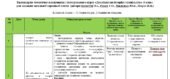 Календарне планування з всесвітньої історії 6 клас НУШ Пометун О. на 2025-2026 н.р.