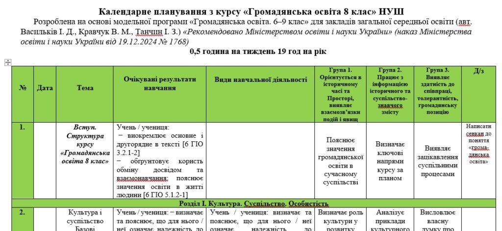Головне зображення розробки: Календарне планування з громадянської освіти 8 клас НУШ Васильків І. на 2025-2026 н.р.