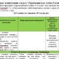 Календарне планування з громадянської освіти 8 клас НУШ Васильків І. на 2025-2026 н.р.