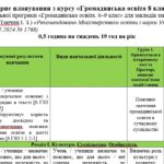 Календарне планування з громадянської освіти 8 клас НУШ Васильків І. на 2026-2027 н.р.