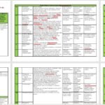 Фото розробки: Календарне планування з всесвітньої історії 8 клас НУШ Гісем О. В. на 2025-2026 н.р.