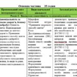 Фото розробки: Навчальна програма з курсу “ЗБД” Василенко С. 6 клас з групами результатів