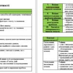Фото розробки: Навчальна програма з курсу “ЗБД” Василенко С. 6 клас з групами результатів