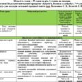 Календарне планування з курсу “ЗБД” для 6 класу автор Василенко С. на 2025-2026 н.р.
