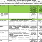 Календарне планування з курсу “ЗБД” для 6 класу автор Василенко С. на 2026-2027 н.р. з групами результатів