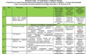 Календарне планування з курсу “ЗБД” для 6 класу автор Василенко С. на 2025-2026 н.р.