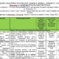 Календарне планування з курсу “ЗБД” для 7 класу автор Василенко С. на 2025-2026 н.р.