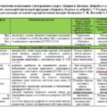 Календарне планування з курсу “ЗБД” для 8 класу автор Василенко С. на 2025-2026 н.р.