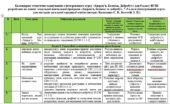 Календарне планування з курсу “ЗБД” для 8 класу автор Василенко С. на 2025-2026 н.р.