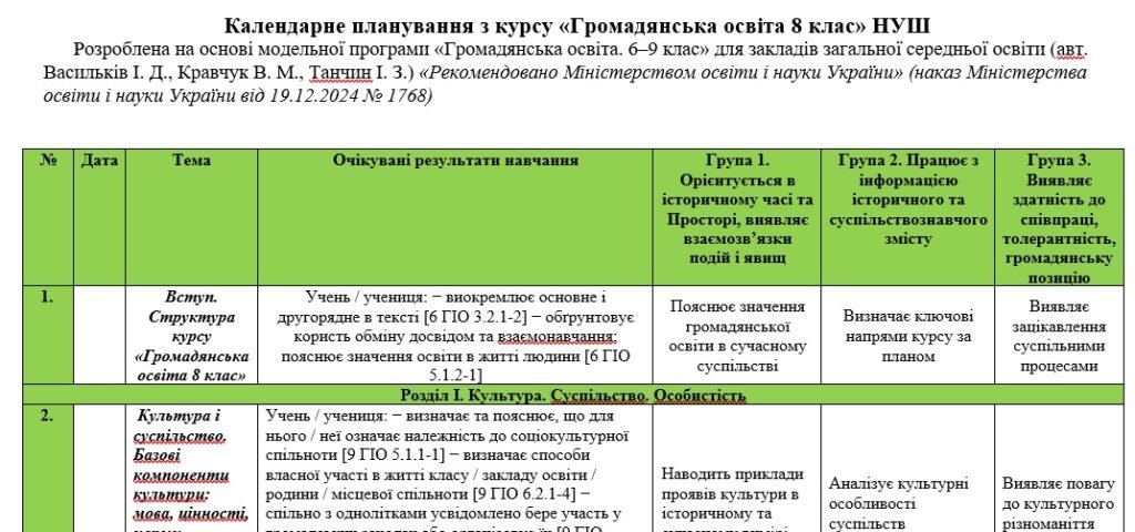 Головне зображення розробки: Календарне планування з громадянської освіти 8 клас НУШ Васильків І.