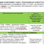 Календарне планування з громадянської освіти 8 клас НУШ Васильків І.