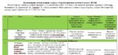 Календарне планування з громадянської освіти 8 клас НУШ Васильків І.