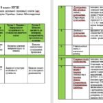 Фото розробки: Календарне планування з громадянської освіти 8 клас НУШ Васильків І.