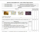 Діагностична робота№1 за трьома Групами результатів хімія 7 клас НУШ. Автор програми Григорович