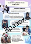 Інформаційна листівка “Класифікація девіантної поведінки”