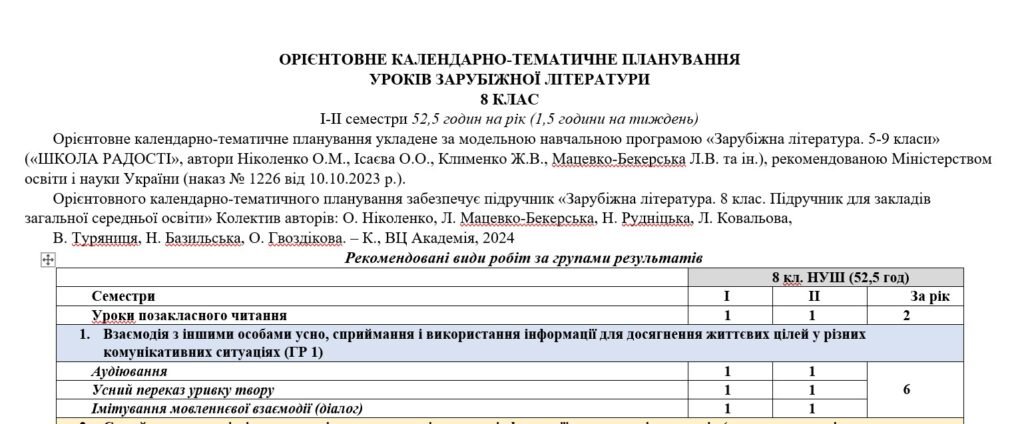 Головне зображення розробки: Орієнтовне КТП з групами результатів із зарубіжної літератури 8 клас НУШ (52,5 год.) до підручника Ніколенко О.