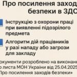 наказ «Про посилення заходів безпеки в ЗДО»