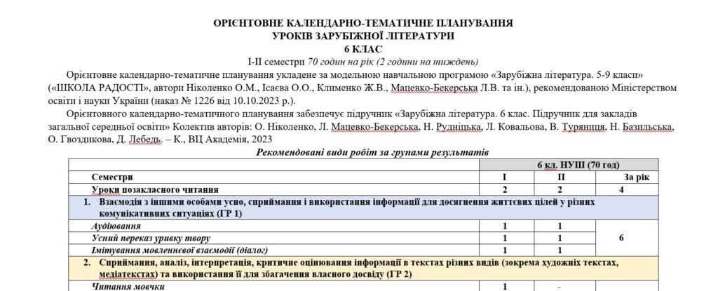 Головне зображення розробки: Орієнтовне КТП з групами результатів із зарубіжної літератури 6 клас НУШ (70 год.) до підручника Ніколенко О.