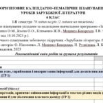 Орієнтовне КТП з групами результатів із зарубіжної літератури 6 клас НУШ (70 год.) до підручника Ніколенко О.