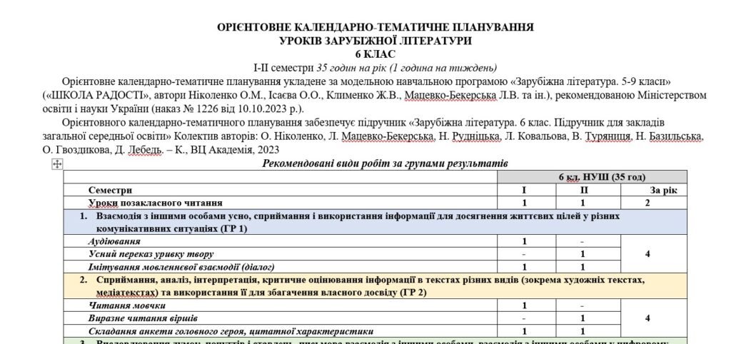 Головне зображення розробки: Орієнтовне КТП з групами результатів із зарубіжної літератури 6 клас НУШ (35 год.) до підручника Ніколенко О.