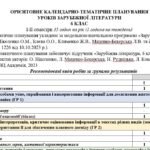 Орієнтовне КТП з групами результатів із зарубіжної літератури 6 клас НУШ (35 год.) до підручника Ніколенко О.