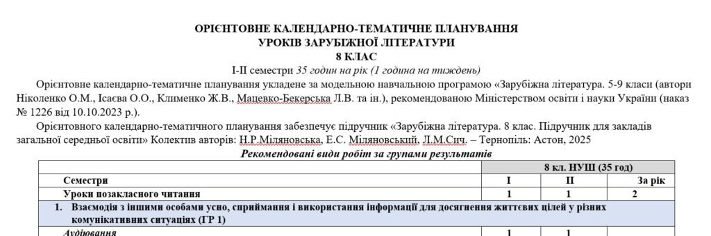 Головне зображення розробки: КТП з ГР із зарубіжної літератури 8 клас НУШ (35 год.) до підручника Міляновської Н.