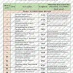 Фото розробки: КАЛЕНДАРНО-ТЕМАТИЧНЕ ПЛАНУВАННЯ “Алгебра 8 клас” НУШ (до підручника Бевз) 2,5 год/тиждень