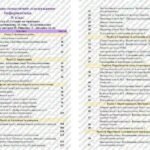 Фото розробки: Календарно-тематичне планування “Інформатика. 8 клас” НУШ (до підручника Ривкінд) 1,5год/тиждень: Ісем. – 1год/тиждень, ІІсем. – 2год/тиждень