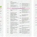 Фото розробки: Календарно-тематичне планування “Здоров’я, безпека та добробут. 8 клас” НУШ (до підручника Задорожна) 1год/тиждень