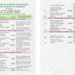 Фото розробки: Календарно-тематичне планування “Здоров’я, безпека та добробут. 8 клас” НУШ (до підручника Поліщук) 0,5год/тиждень (І семестр – 1год/тиждень, ІІ семес